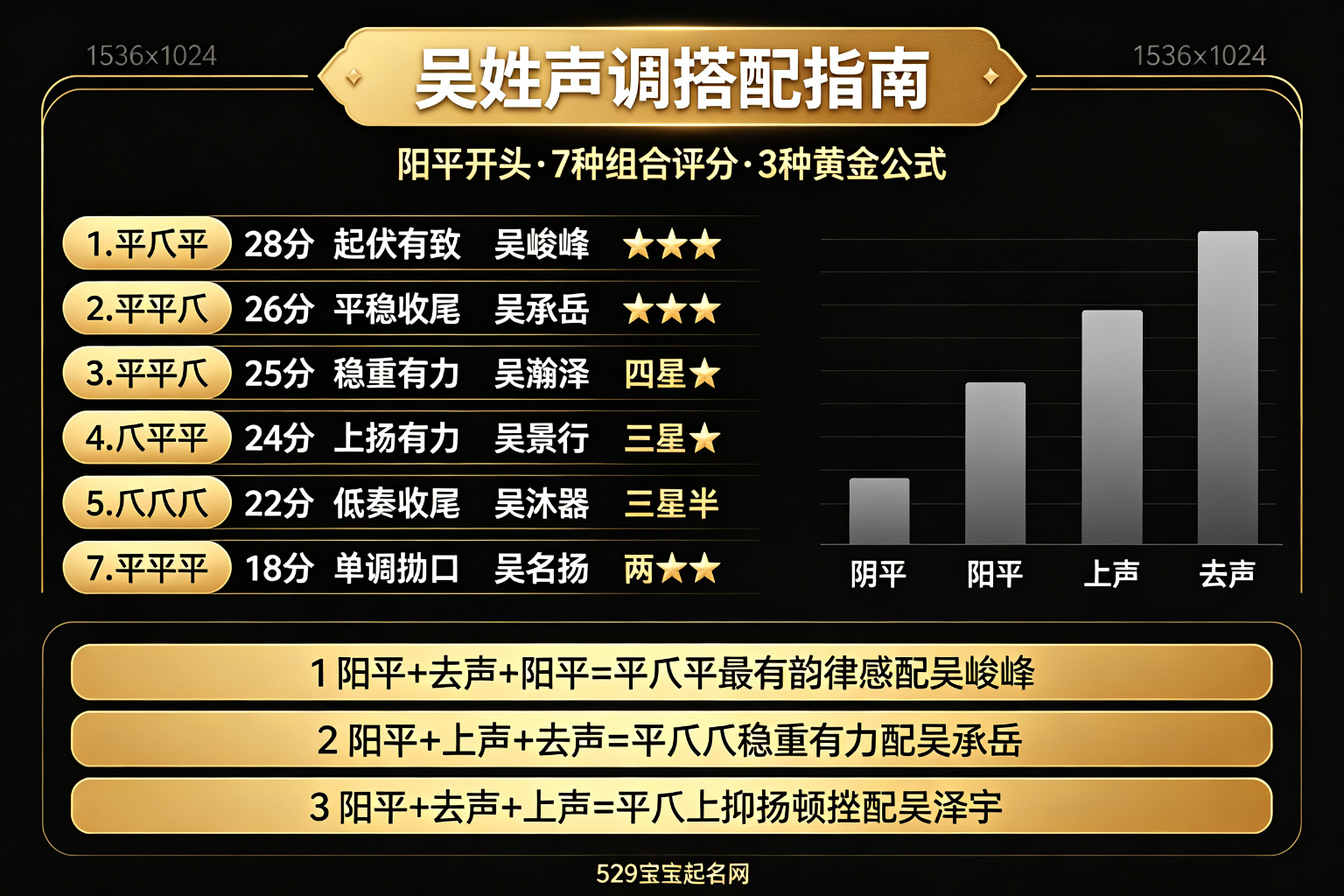 吴姓声调搭配指南