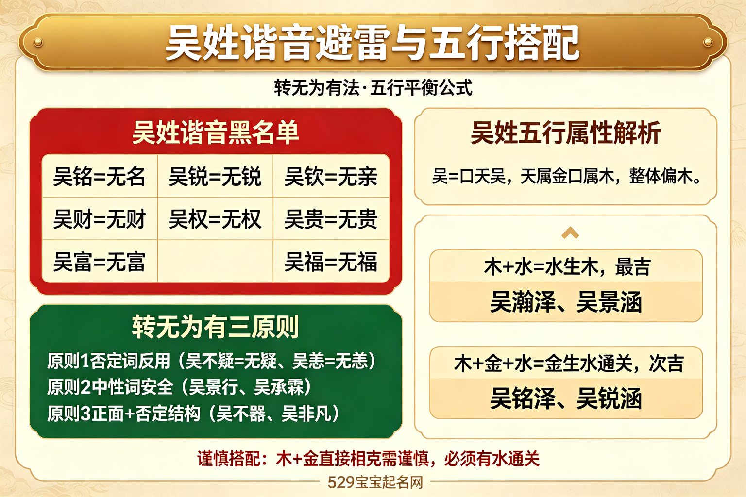 吴姓谐音避雷与五行搭配