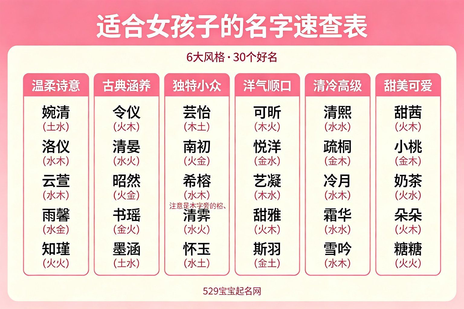 适合女孩子的名字速查表