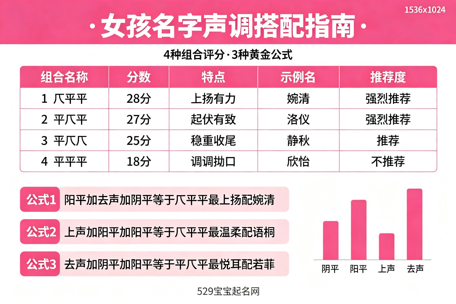 女孩名字声调搭配指南