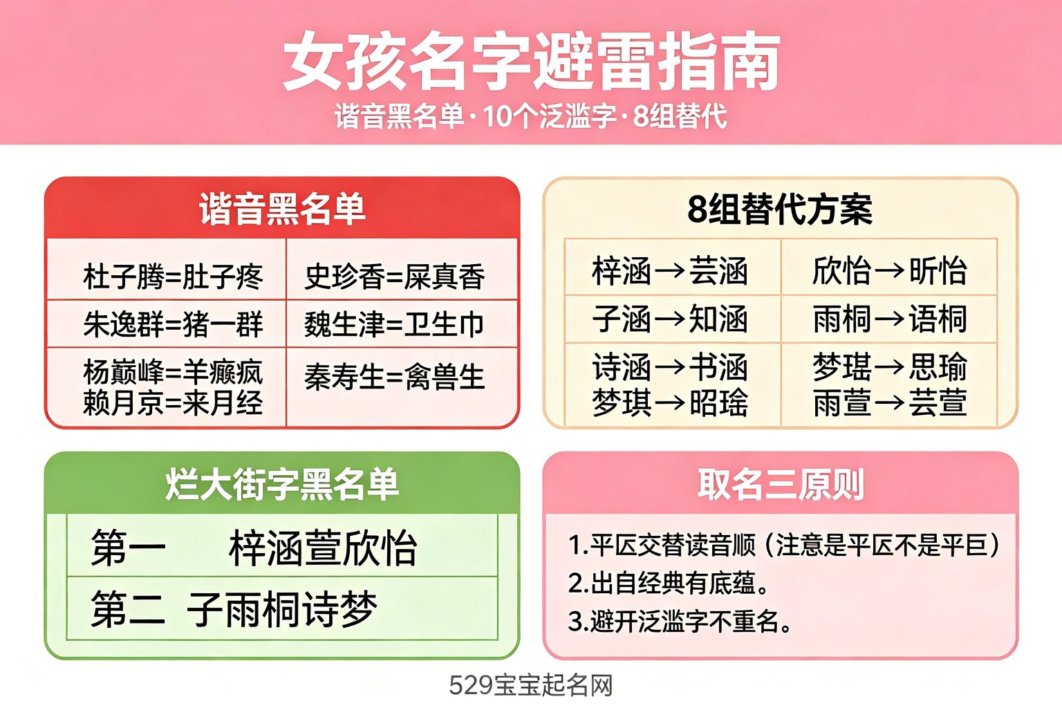 女孩名字避雷指南
