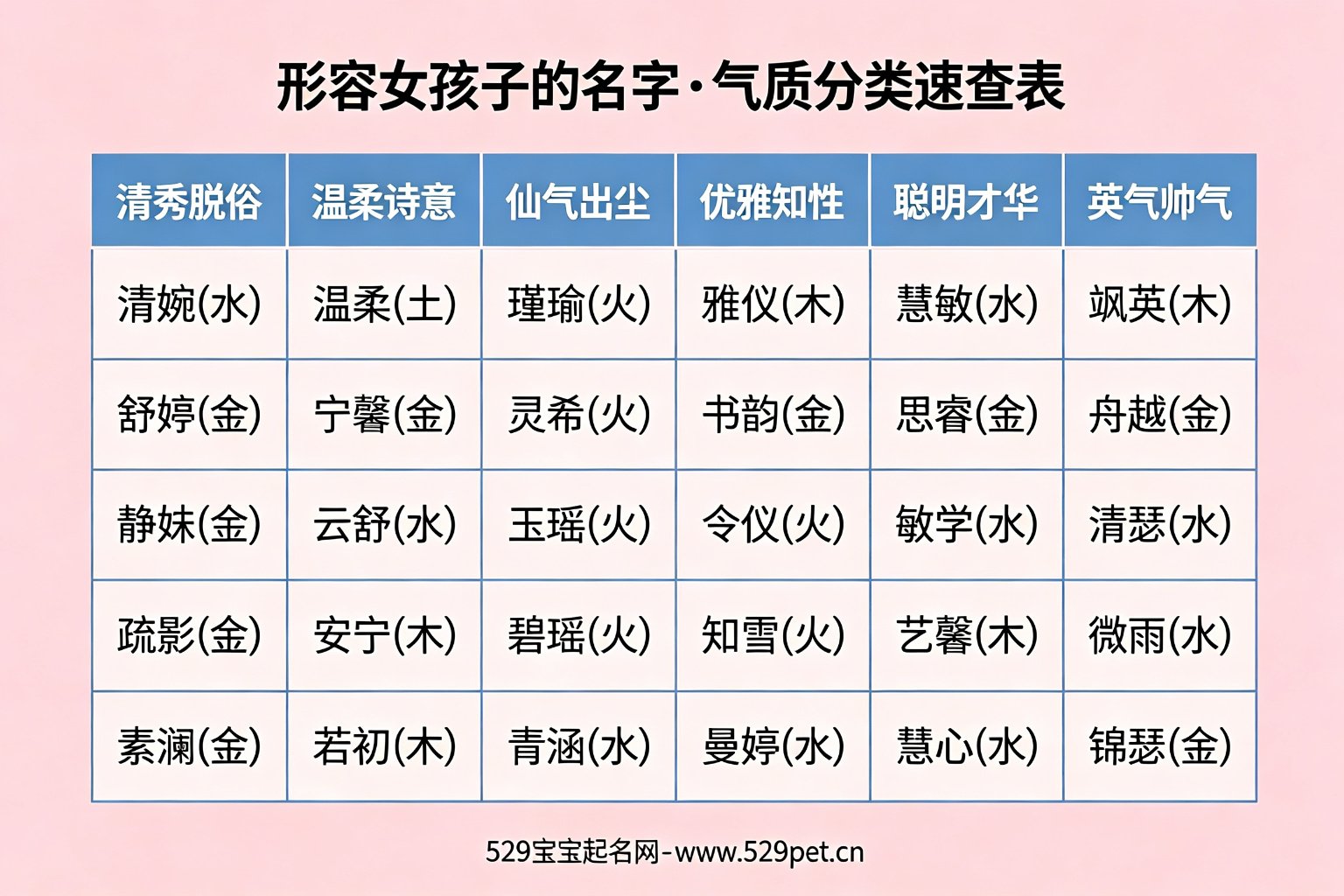 形容女孩子的名字气质分类速查表