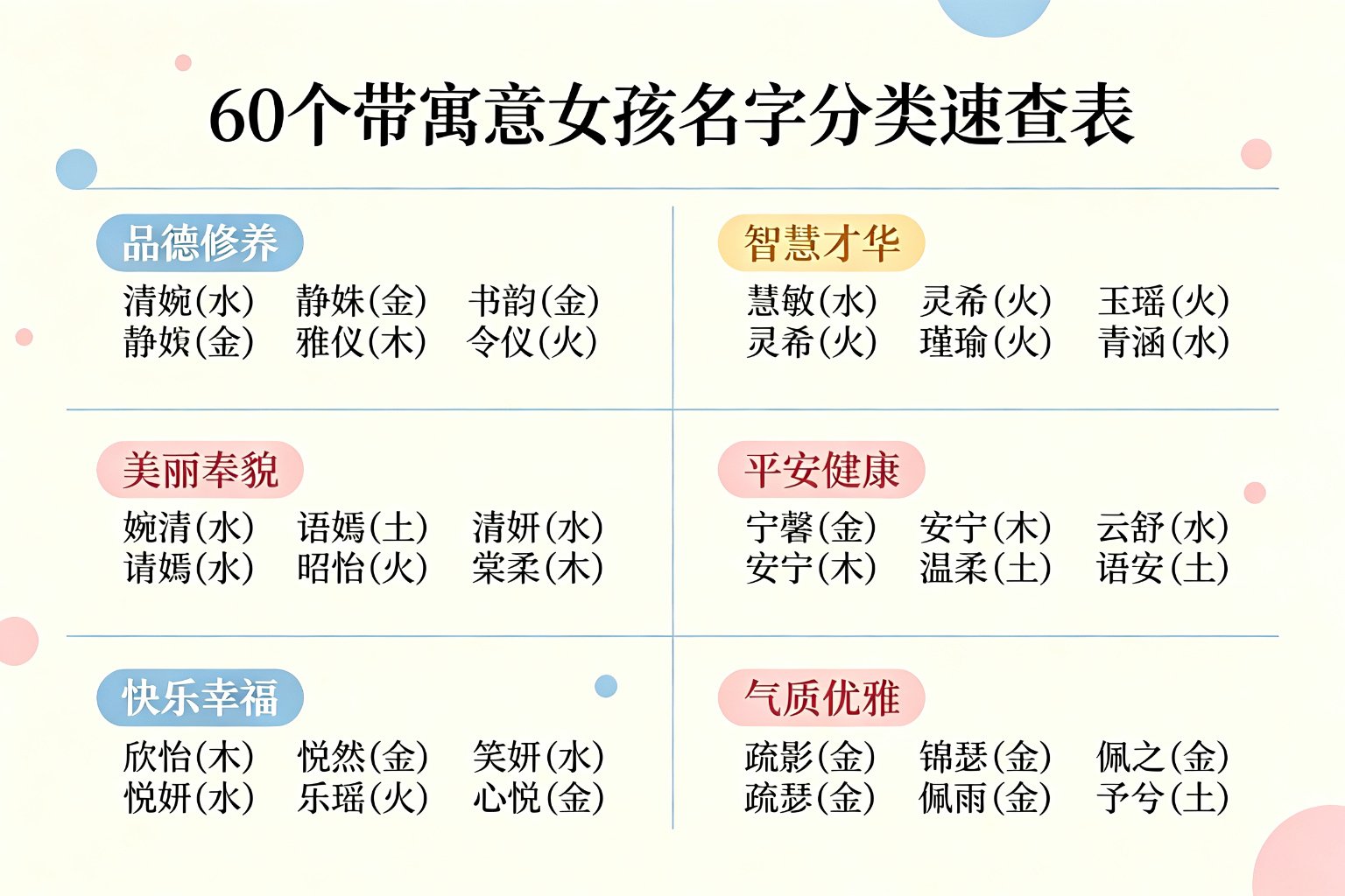 60个带寓意女孩名字分类速查表