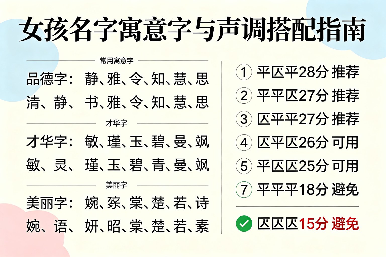 女孩名字寓意字与声调搭配指南