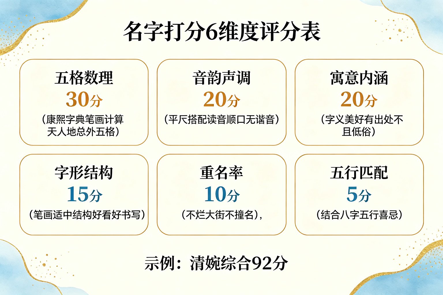 名字打分6维度评分表
