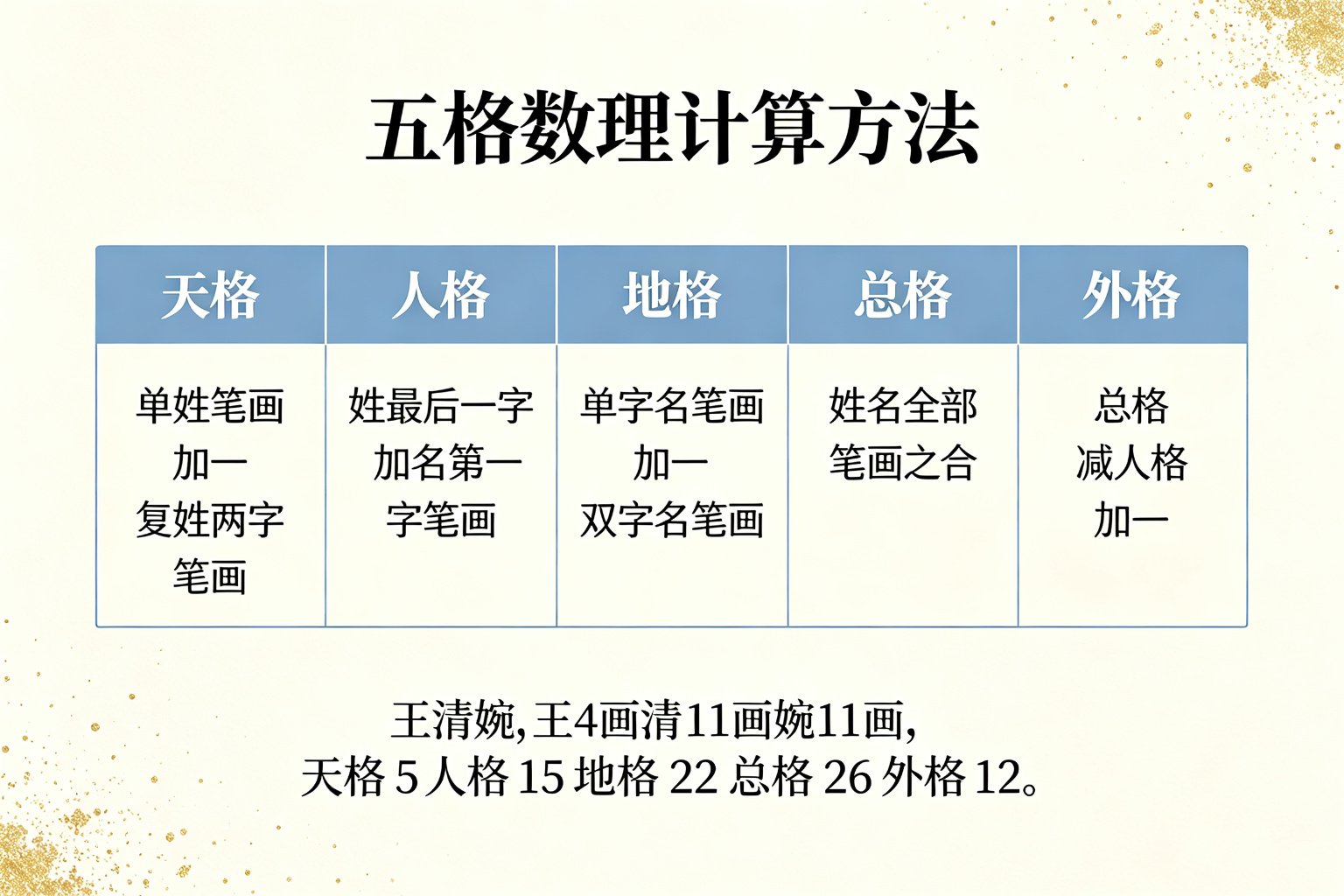五格数理计算方法