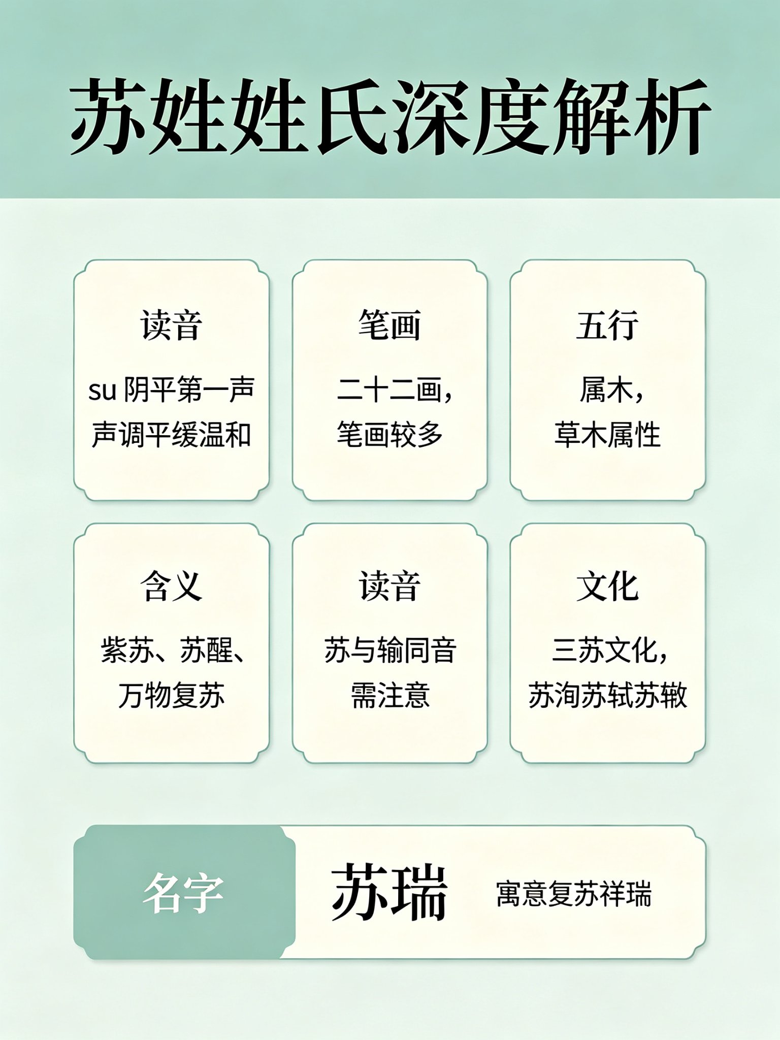 苏姓姓氏深度解析