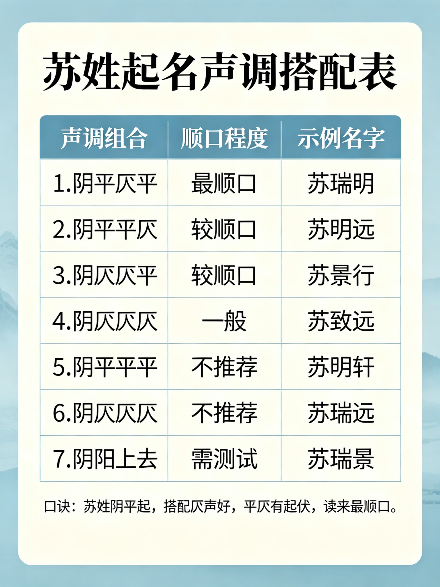 苏姓起名声调搭配表