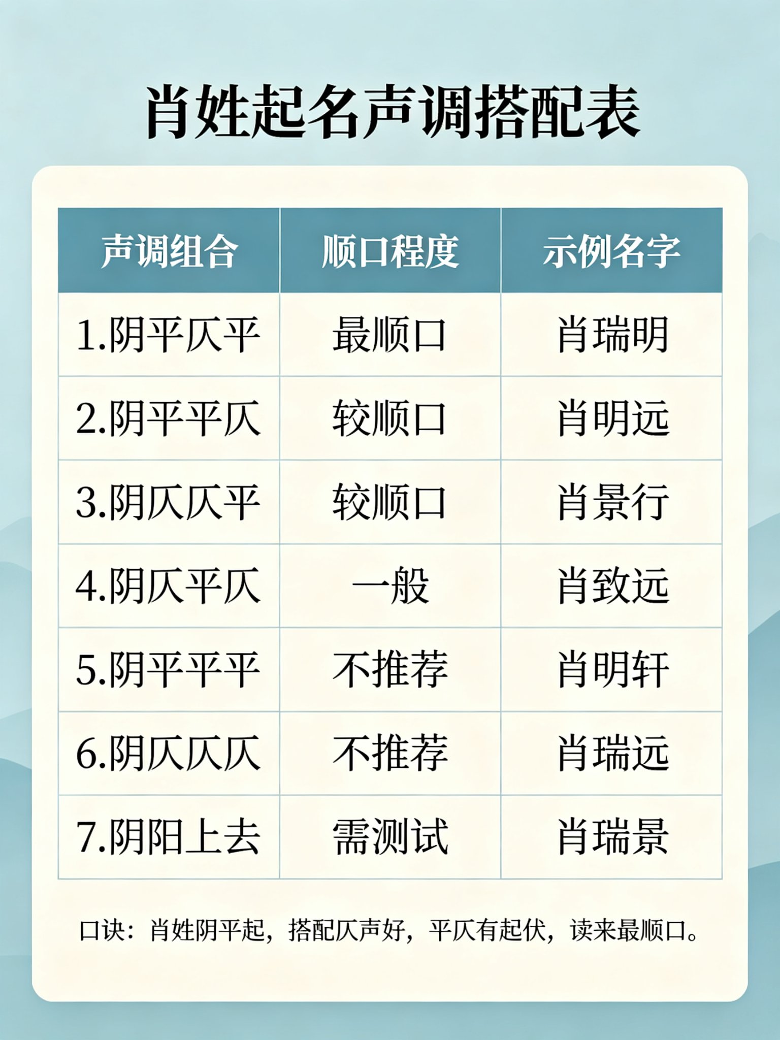 肖姓起名声调搭配表