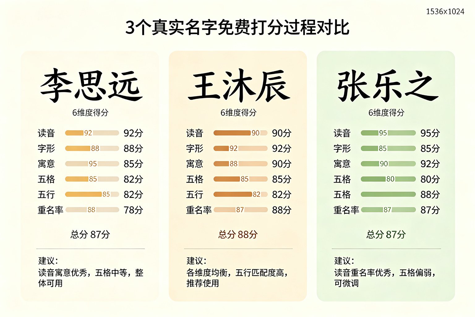3个真实名字免费打分全过程对比