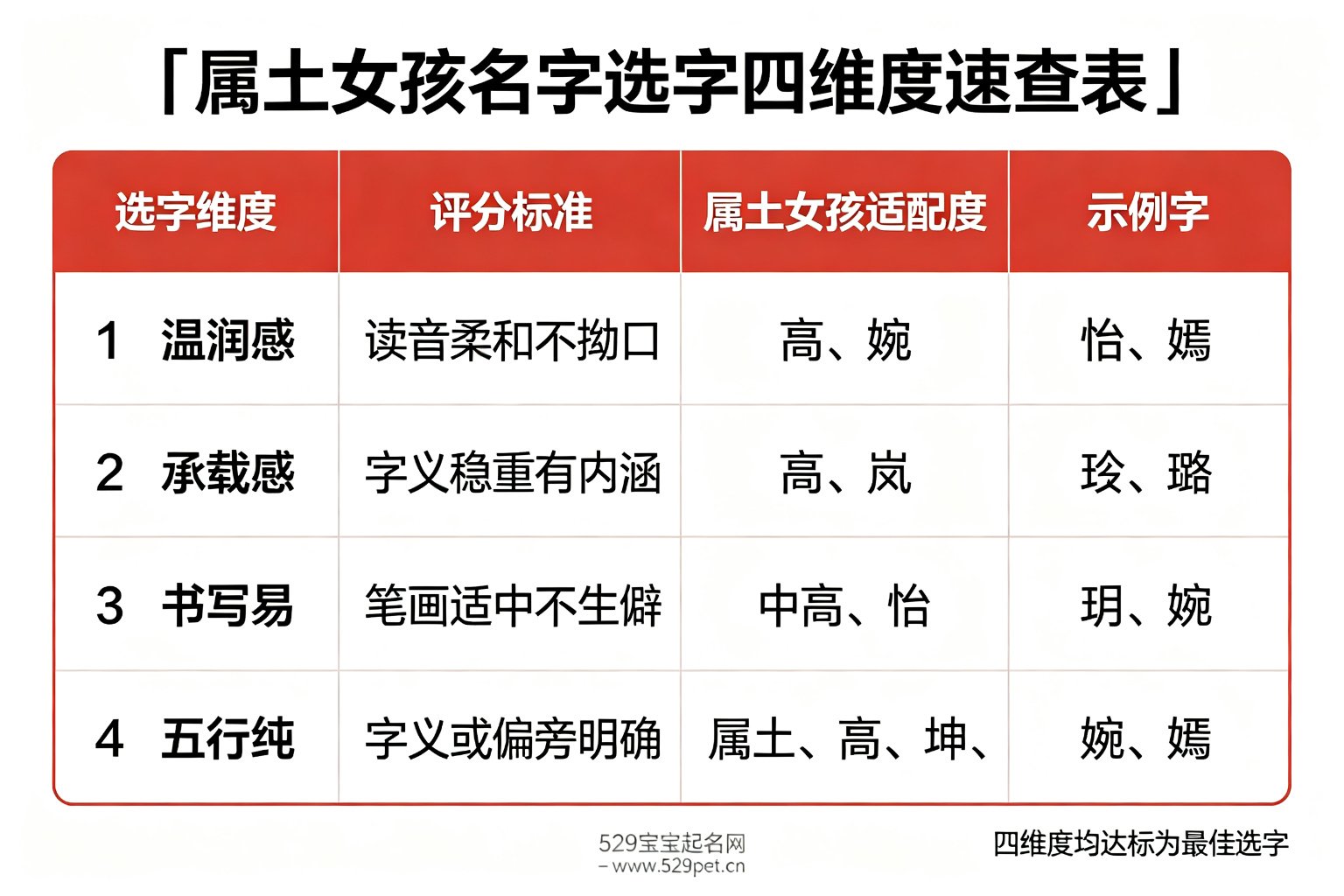 属土女孩名字选字四维度速查表
