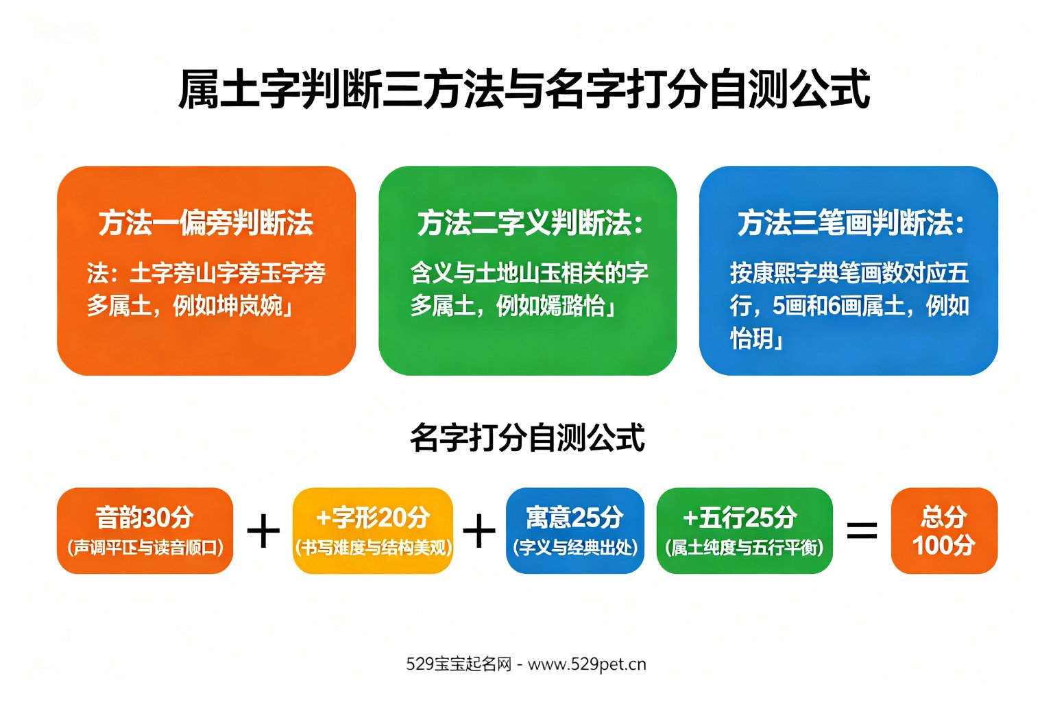 属土字判断三方法与名字打分自测公式