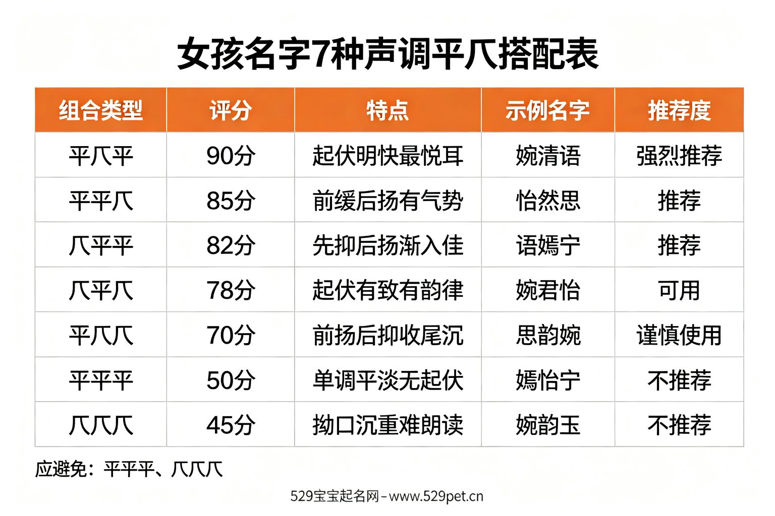 女孩名字7种声调平仄搭配表