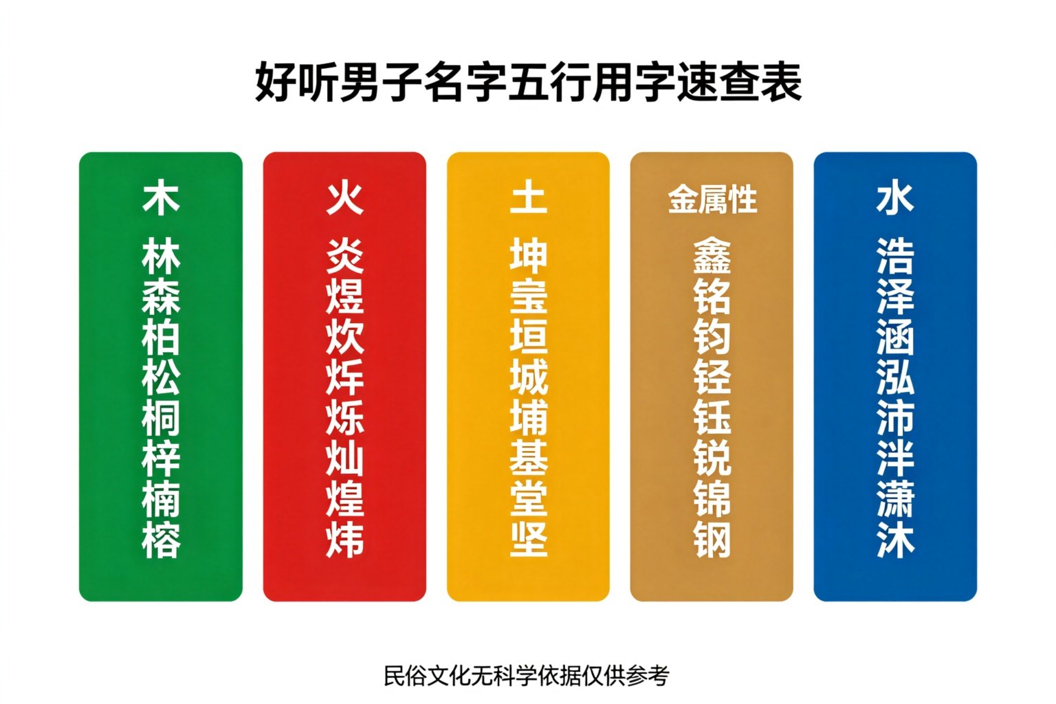 好听男孩名字五行用字速查表