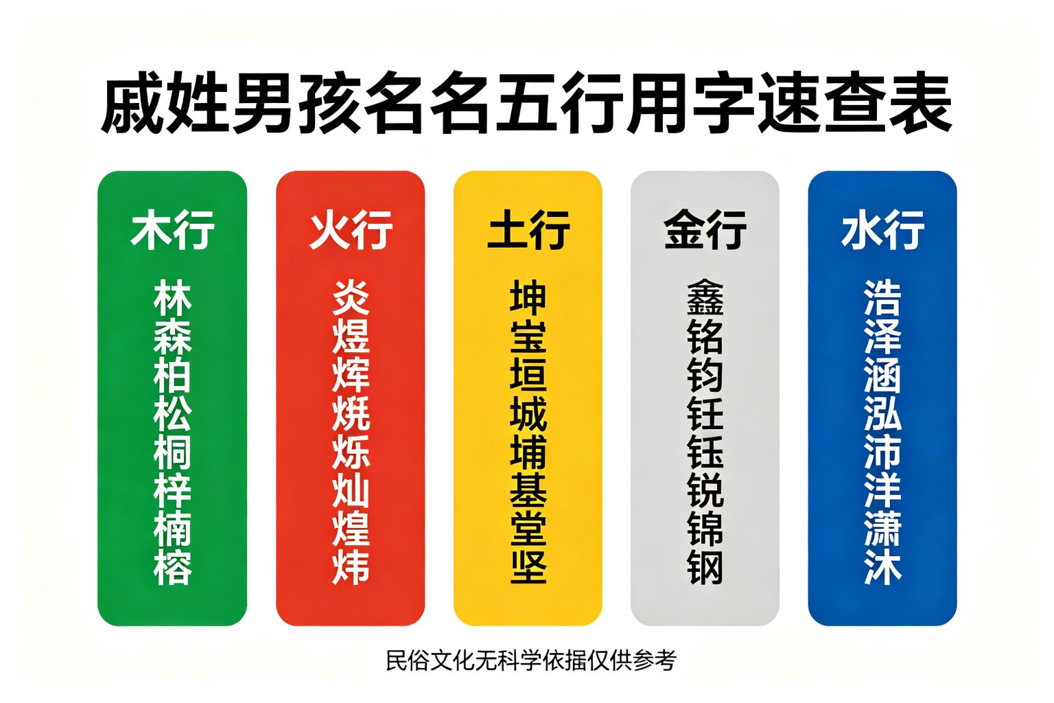 戚姓男孩名字五行用字速查表
