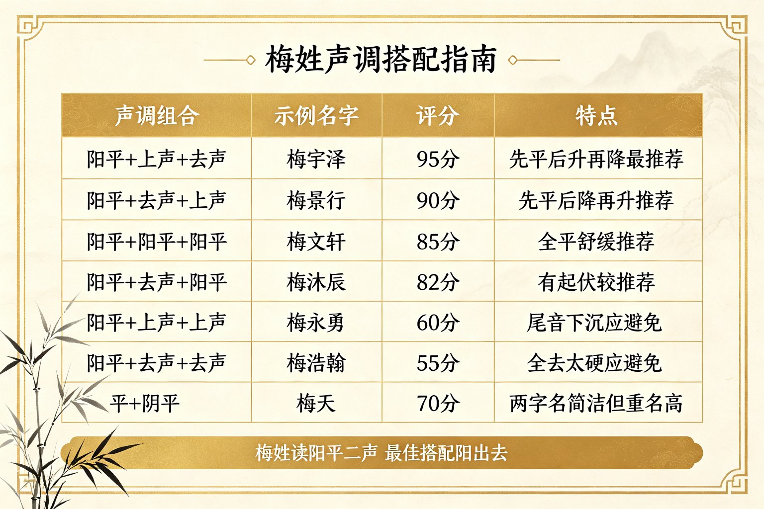 梅姓声调搭配指南