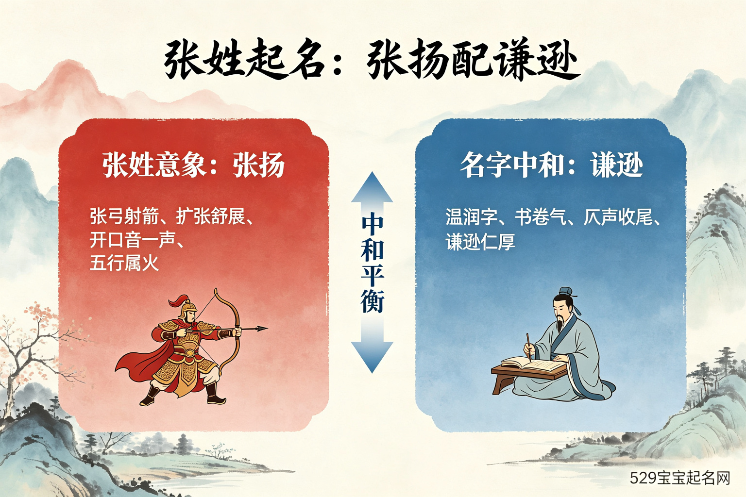 张姓起名张扬配谦逊原理图