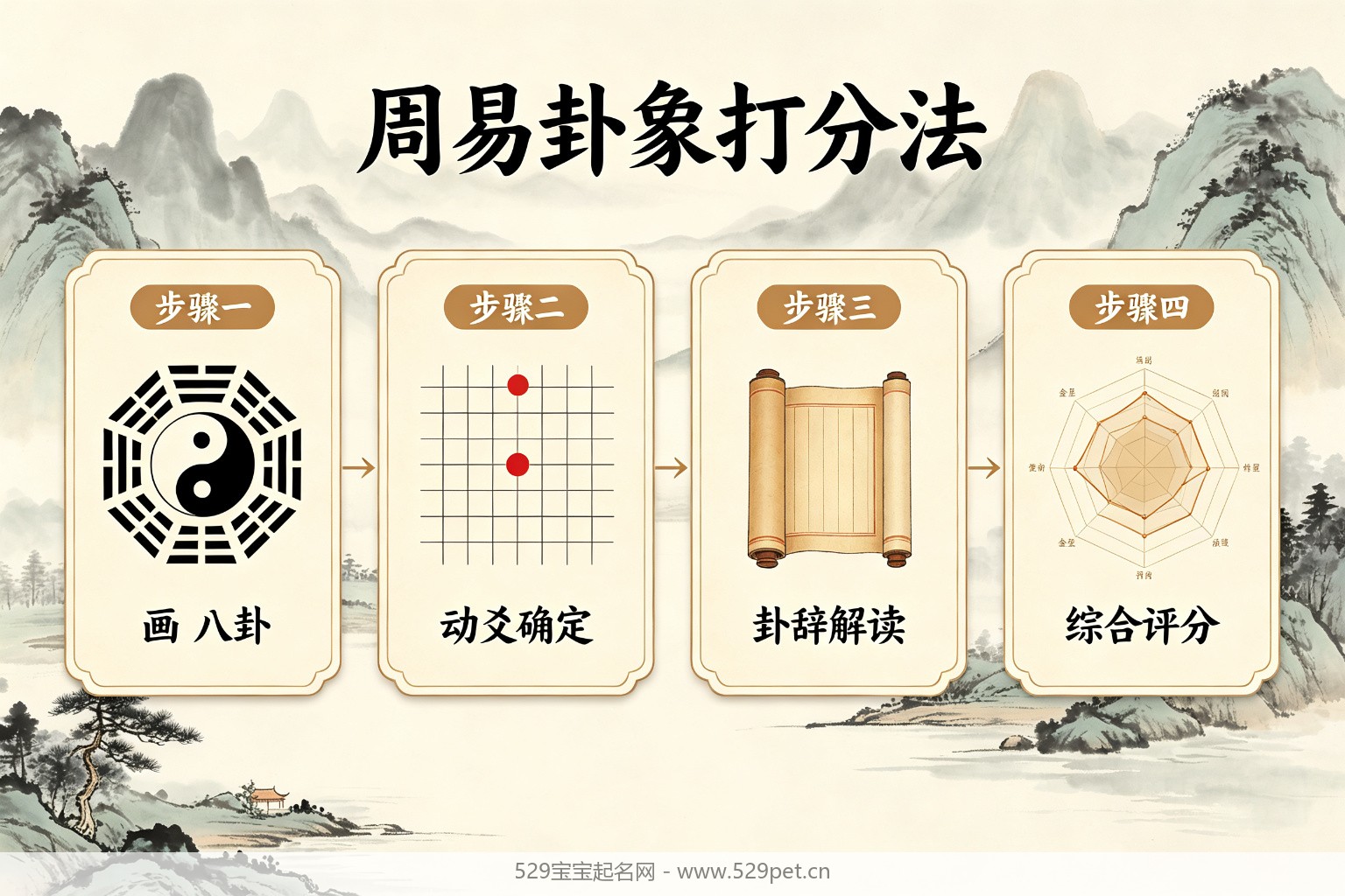 周易卦象打分法流程图