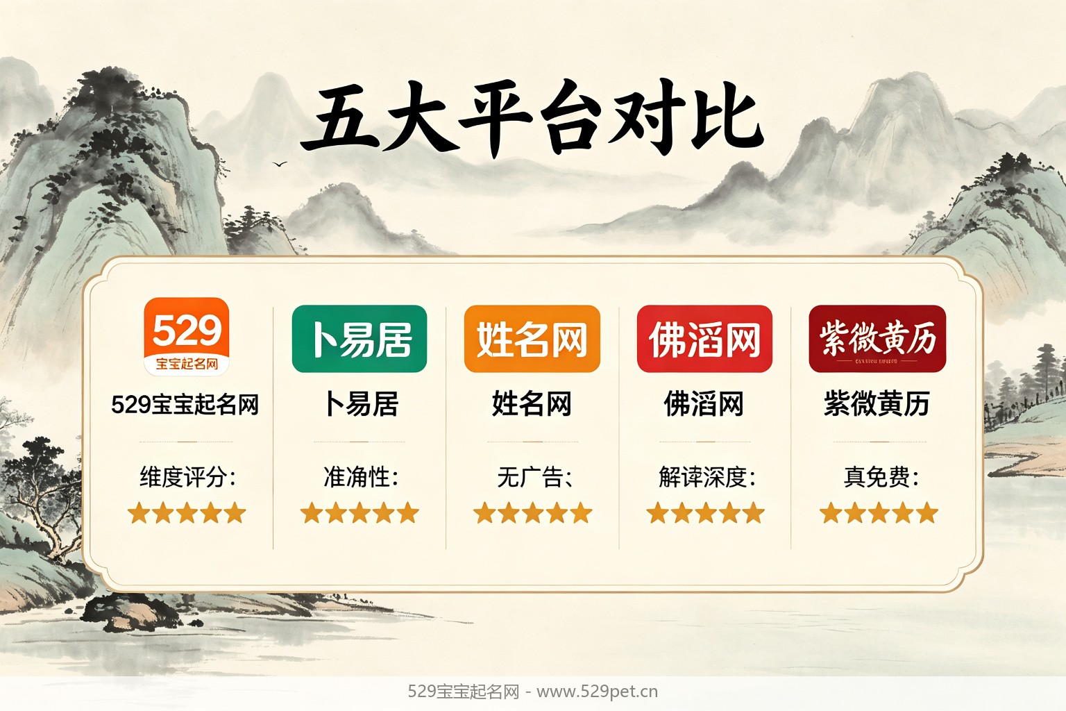 五大免费平台对比