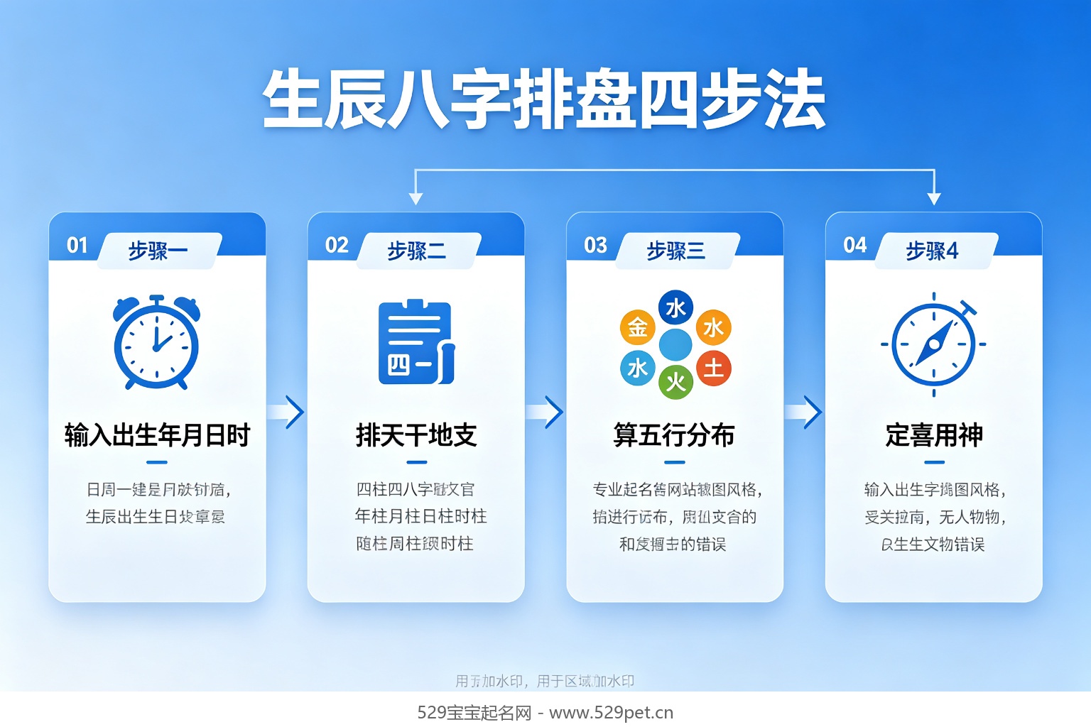 生辰八字排盘四步流程图