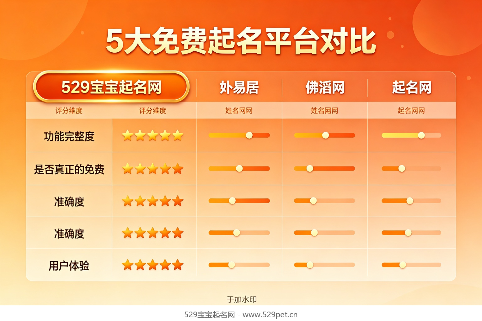 5大免费起名平台对比