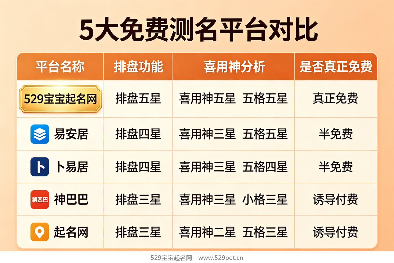 5大免费测名平台对比