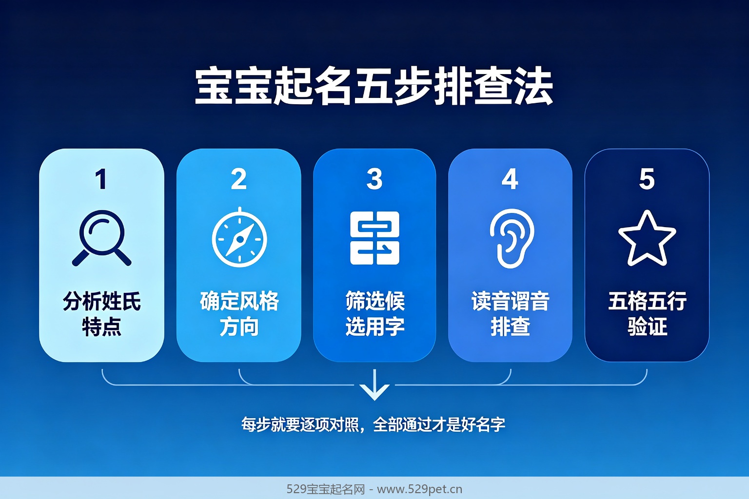 宝宝起名五步排查法