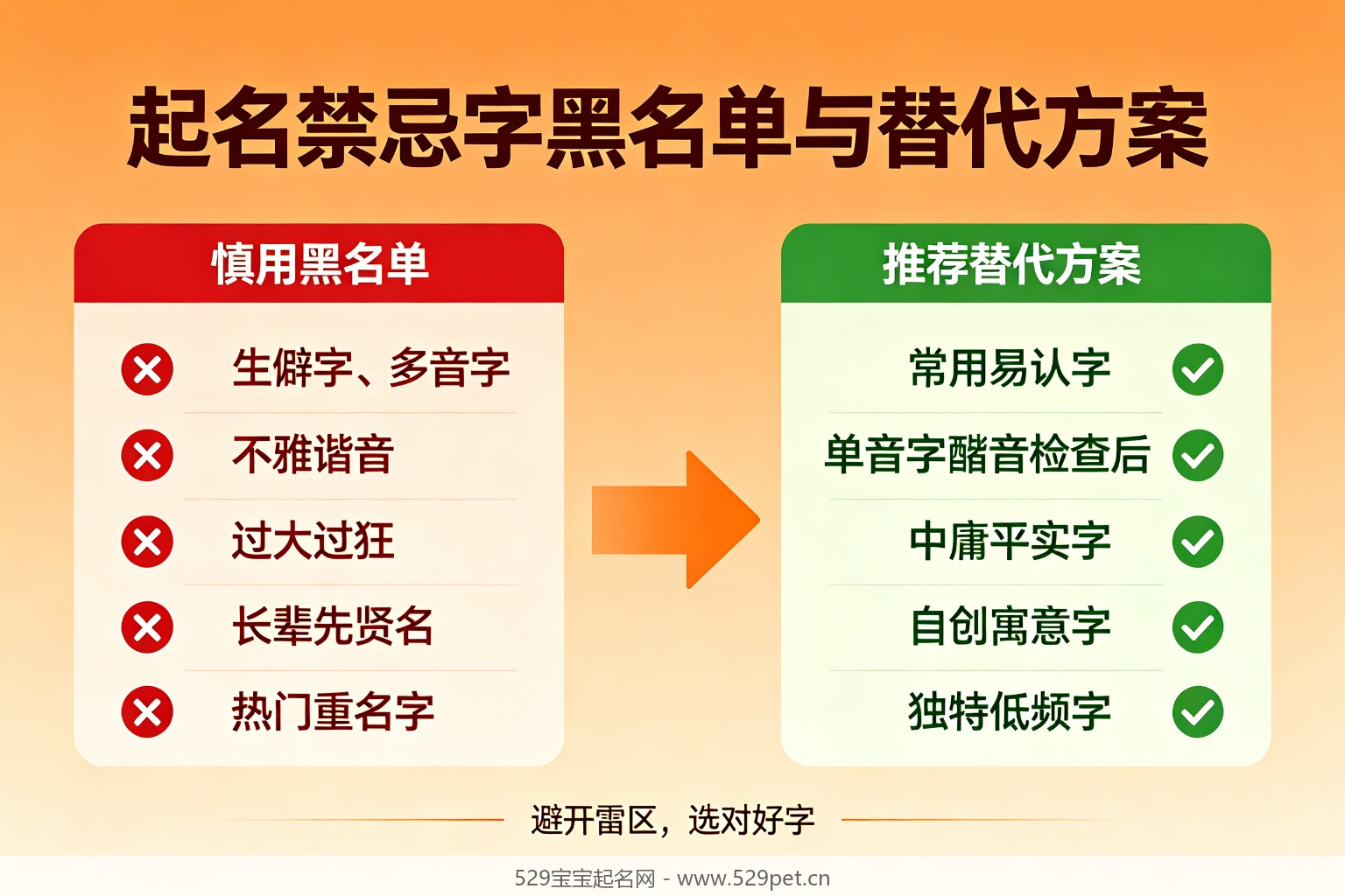 起名禁忌字黑名单与替代方案