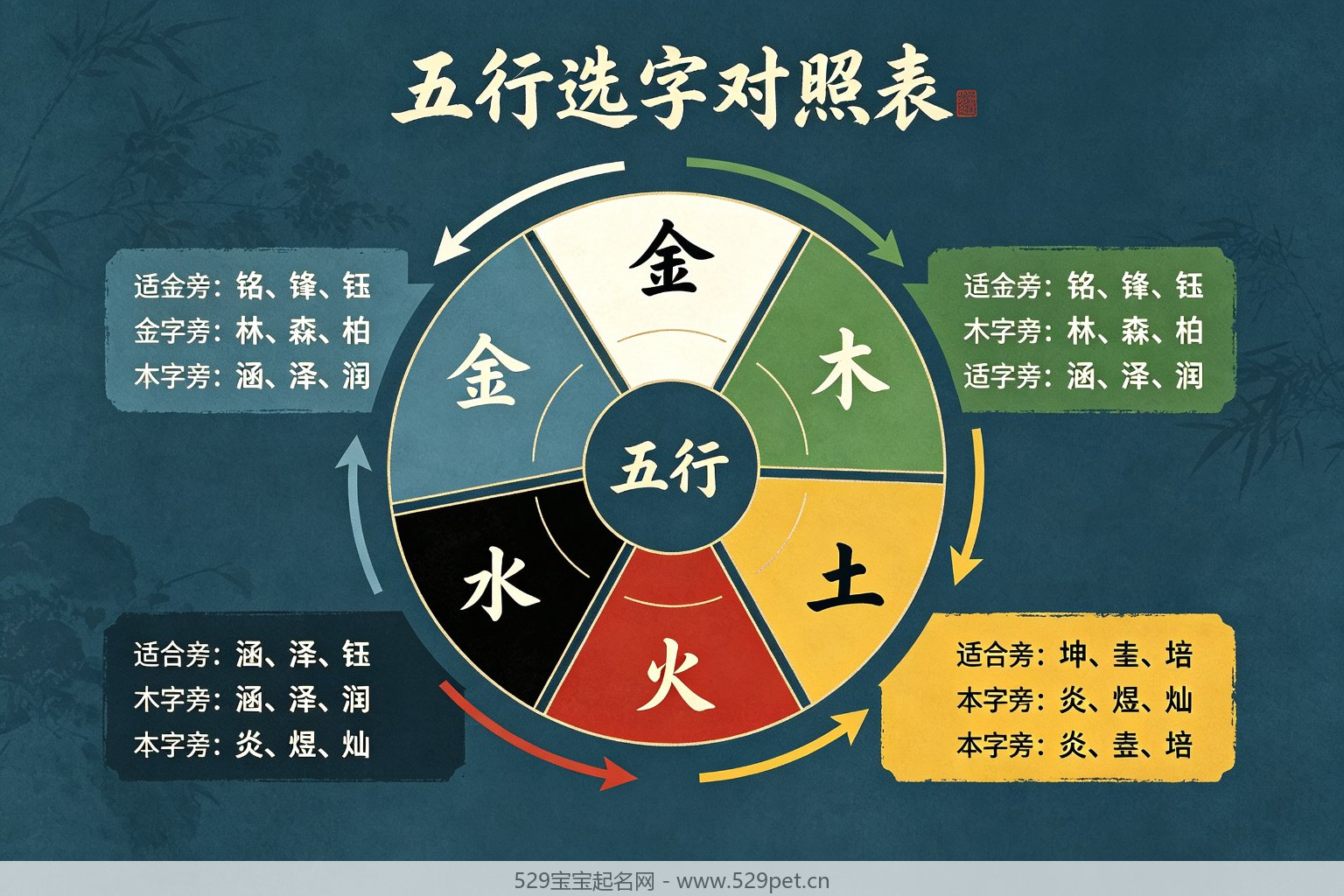 五行选字对照表