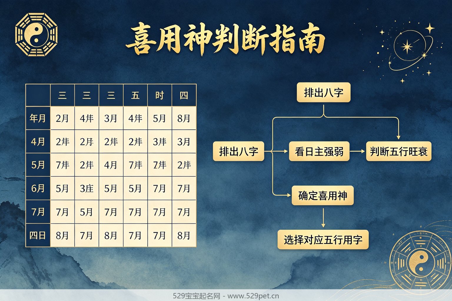 喜用神判断指南