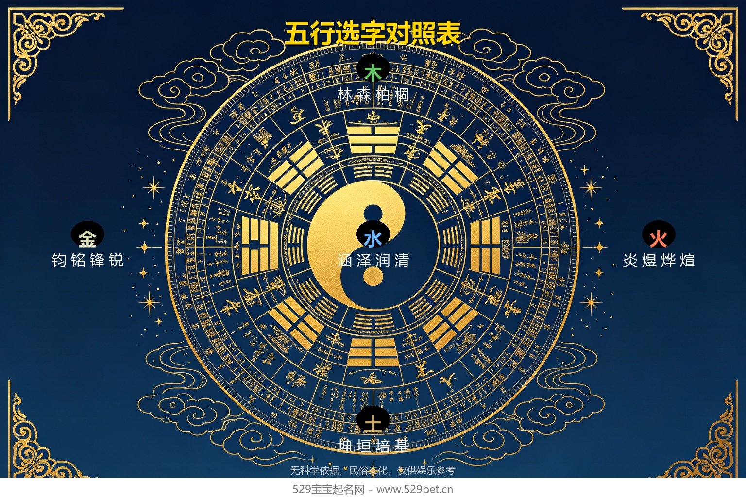 五行选字对照表