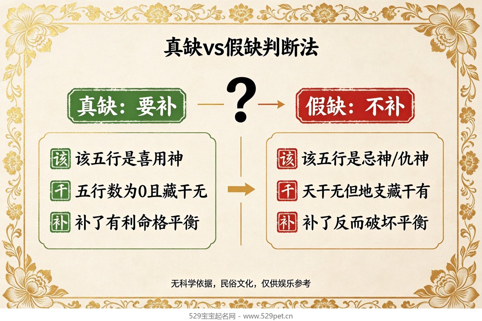 真缺vs假缺判断法