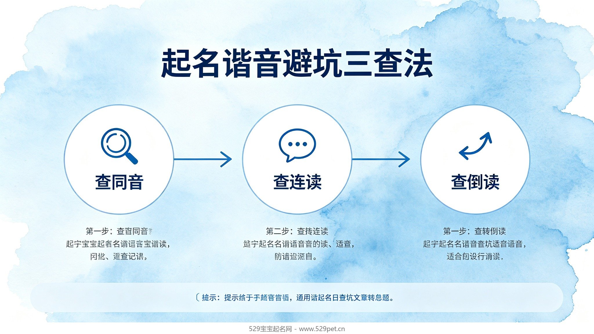 起名谐音避坑三查法