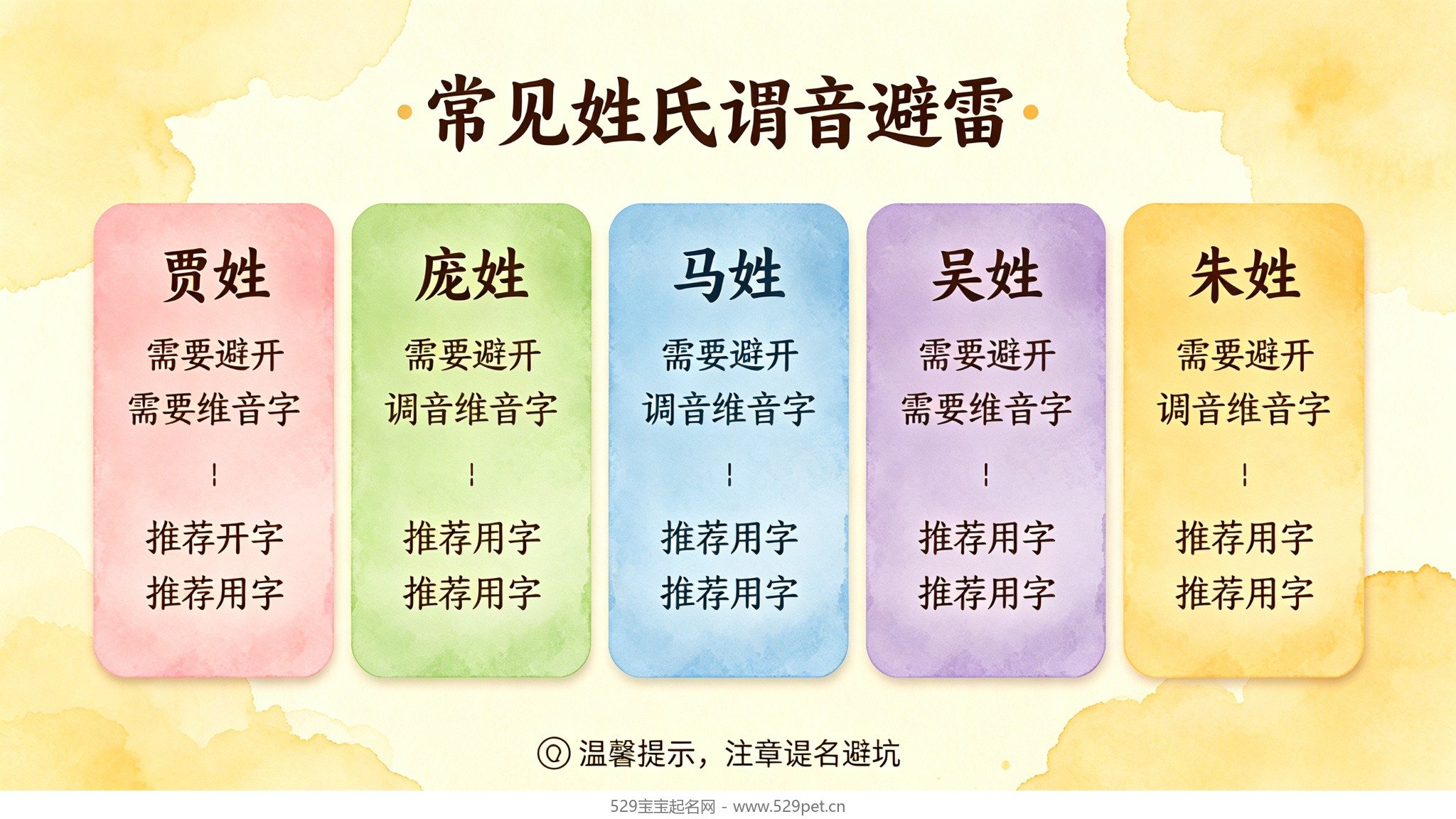 常见姓氏谐音避雷清单