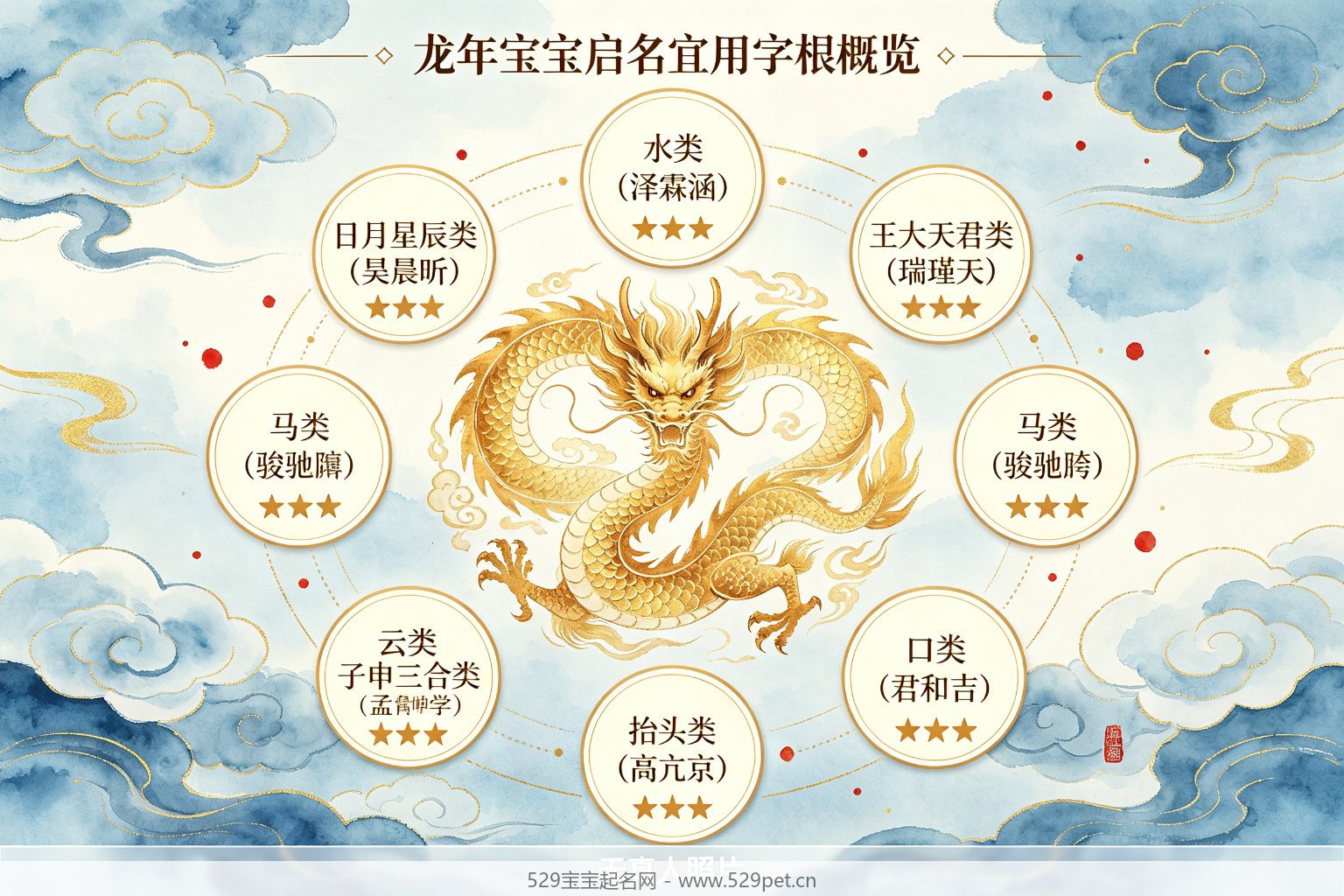 龙年宝宝起名宜用字根总览图
