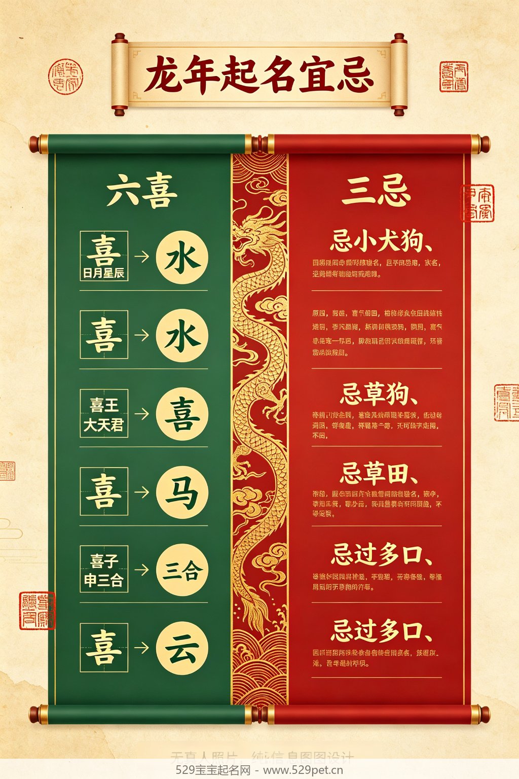 龙年起名六喜三忌对照表
