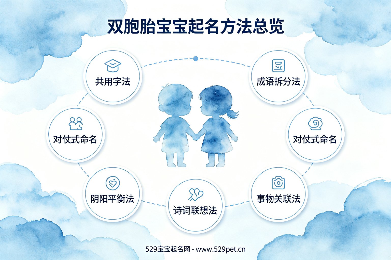 双胞胎宝宝起名6大方法总览