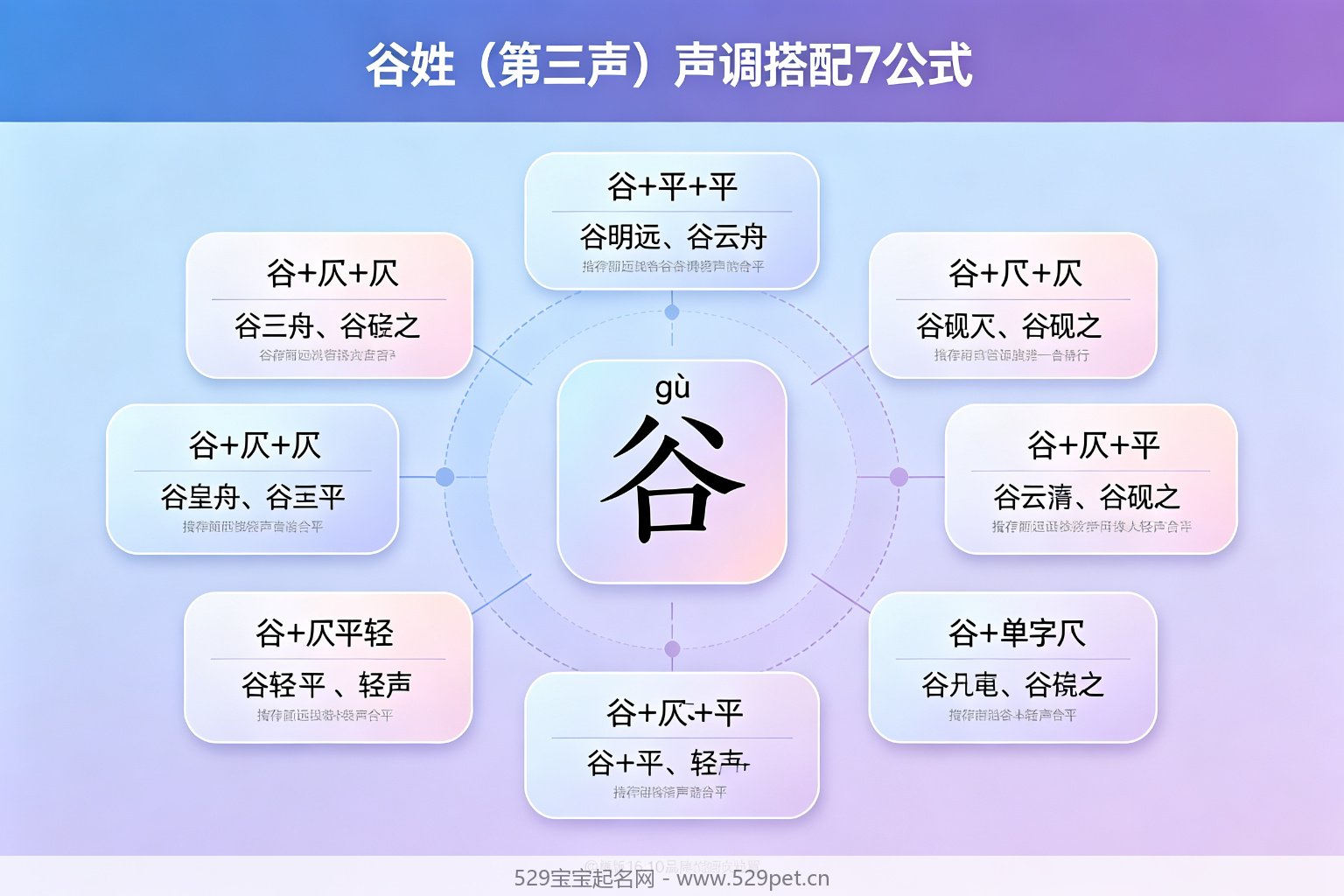 谷姓声调搭配7公式