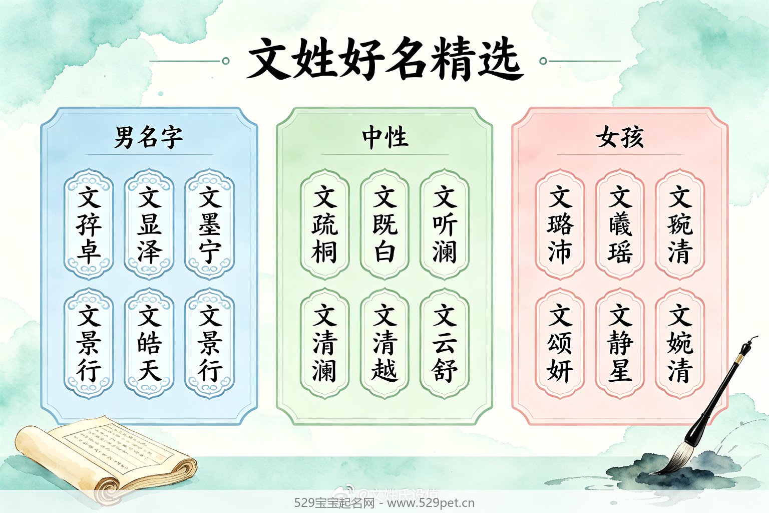 文姓好名精选墙
