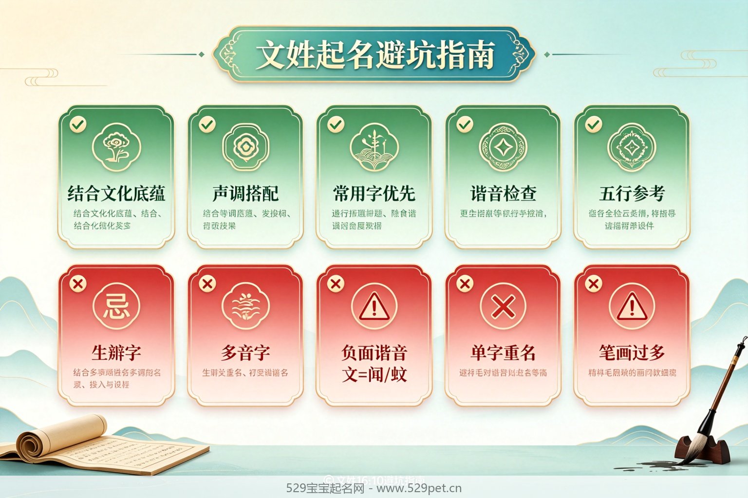 文姓起名避坑指南