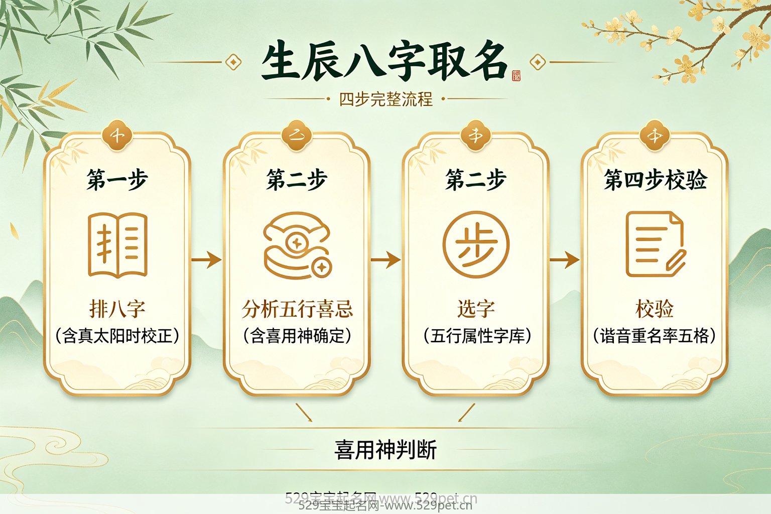 生辰八字取名四步完整流程图