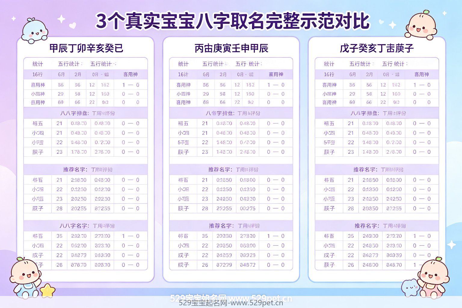 3个真实宝宝八字取名完整示范对比图