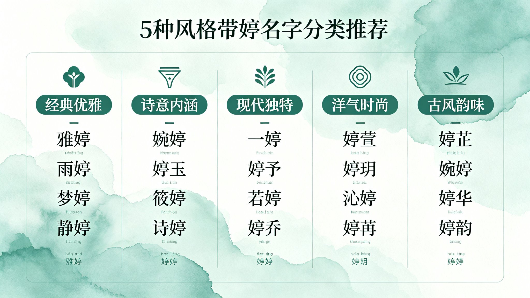 5种风格带婷名字分类推荐图