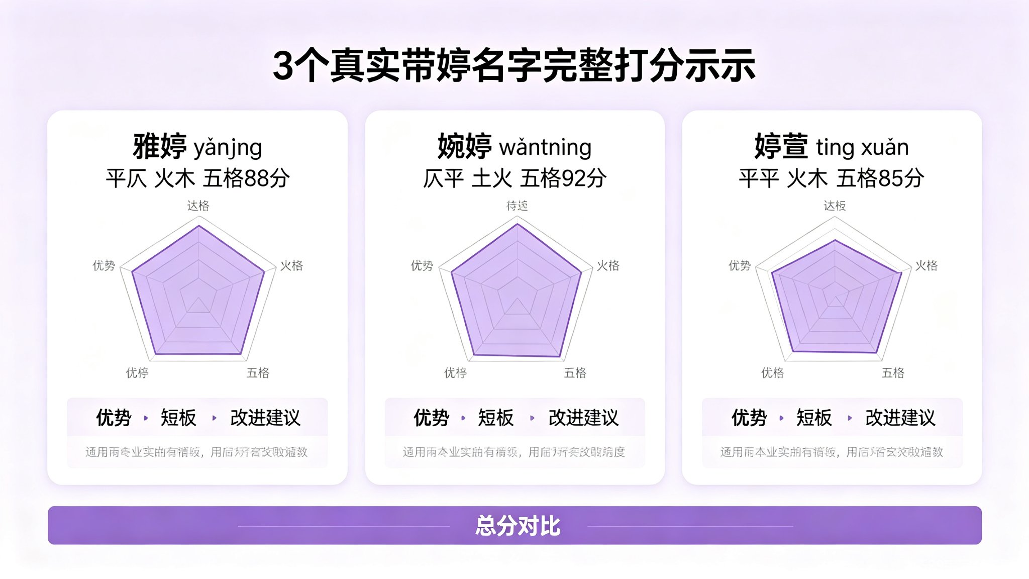 3个真实带婷名字完整打分示范对比图