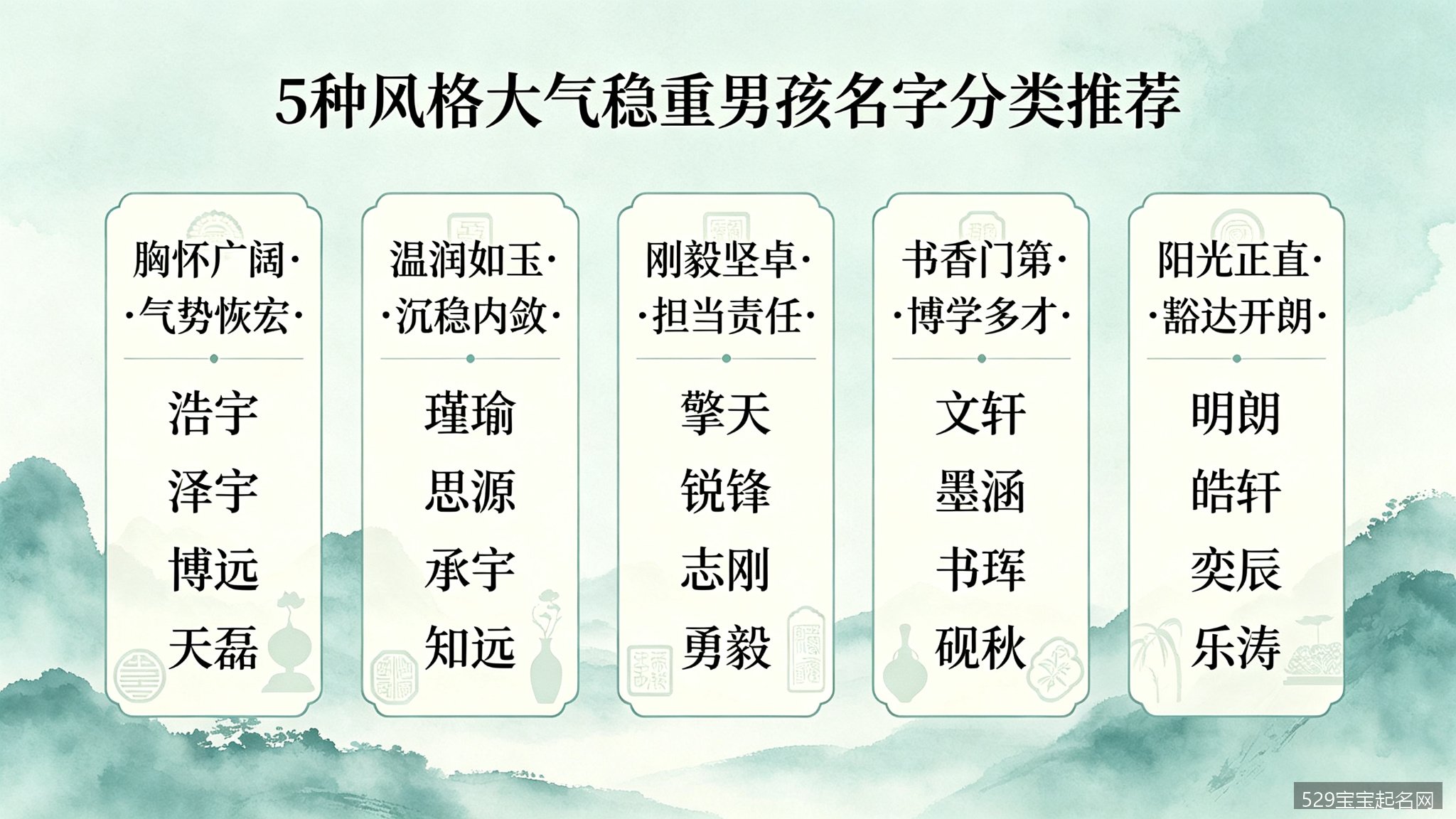 5种风格大气稳重男孩名字分类推荐