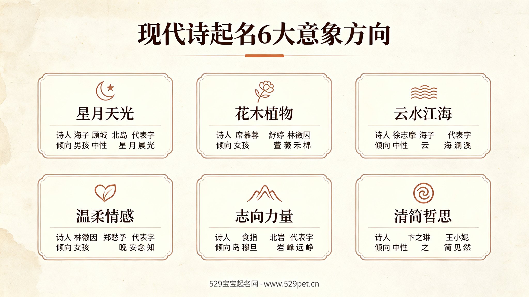 现代诗起名六大意象方向总览
