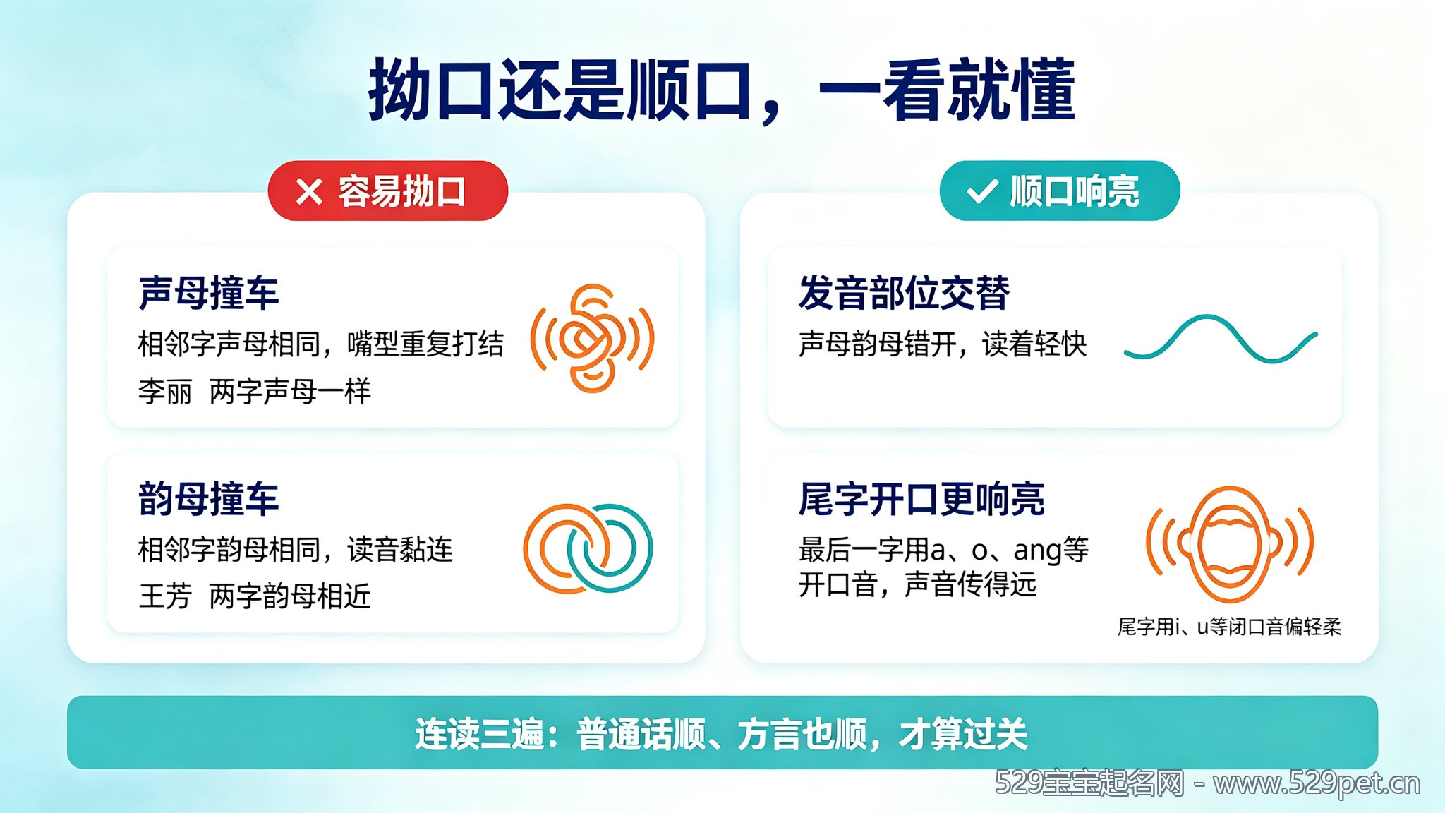 名字拗口与顺口对比图:声母撞车、韵母撞车与发音部位交替、开口音收尾