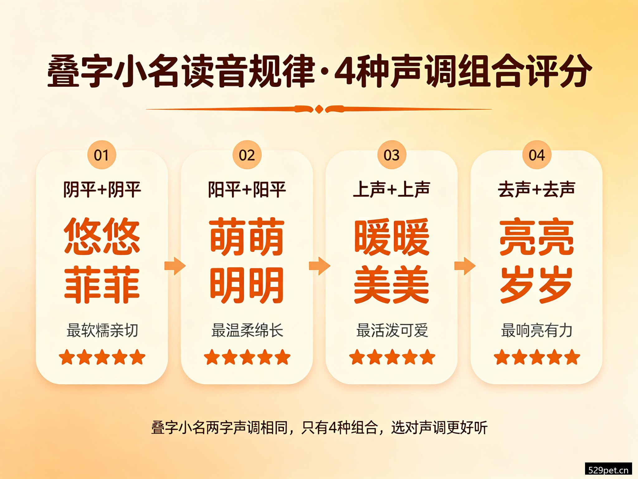 叠字小名读音规律4种声调组合评分