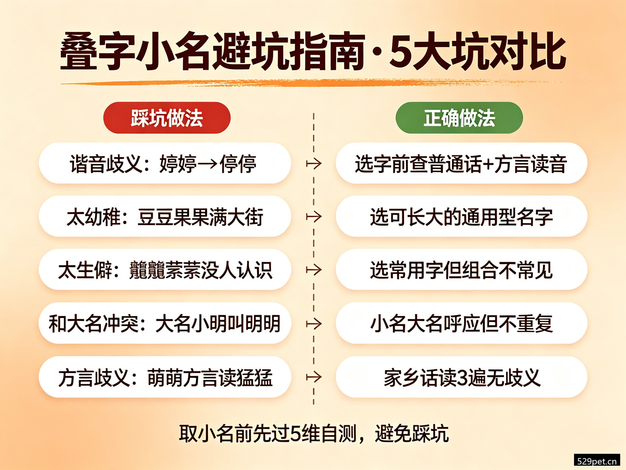 叠字小名避坑指南5大坑对比