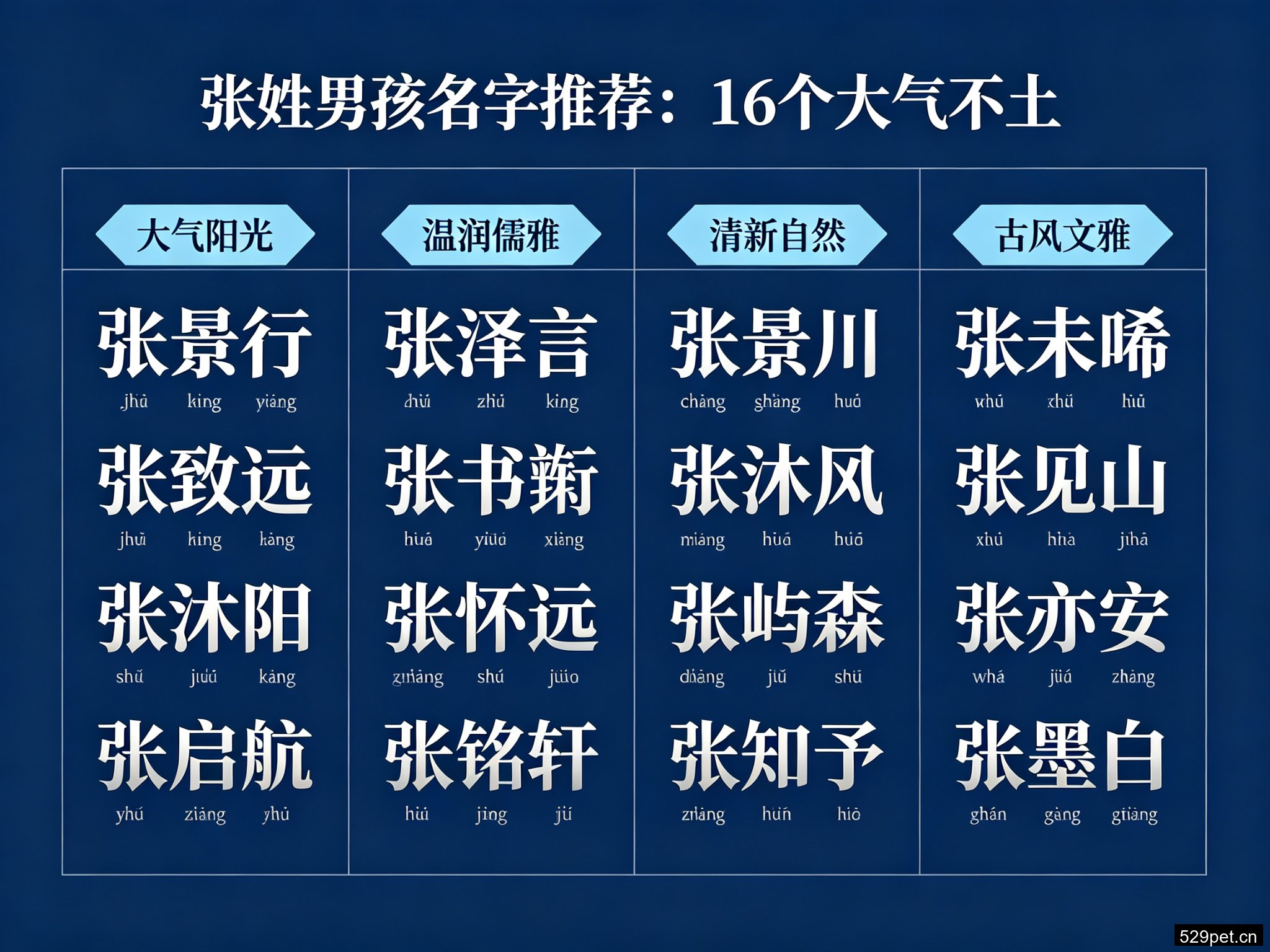 张姓男孩名字推荐16个大气不土